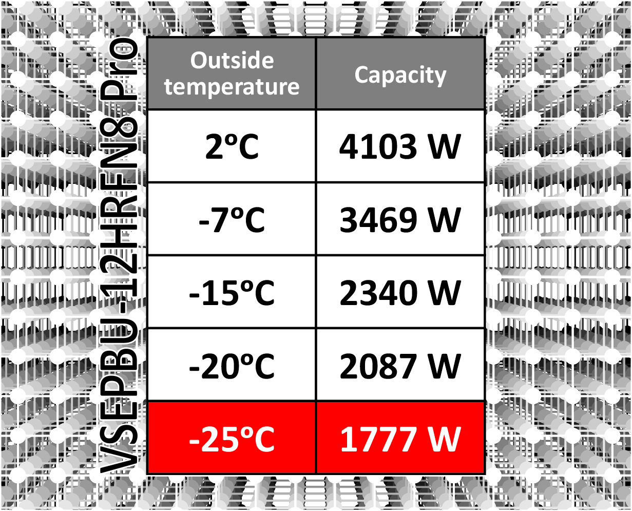 Pad%20kapaciteta%20-%20VSEPBU-12HRFN8%20Pro.jpg